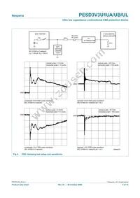 PESD3V3U1UB Datasheet Page 5