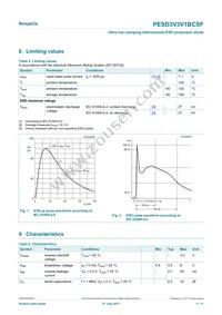 PESD3V3V1BCSFYL Datasheet Page 3