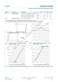 PESD3V3V1BCSFYL Datasheet Page 4