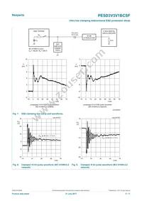 PESD3V3V1BCSFYL Datasheet Page 5