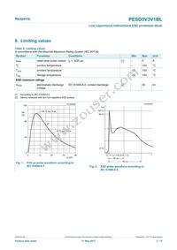 PESD3V3V1BLYL Datasheet Page 3