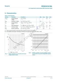 PESD3V3V1BLYL Datasheet Page 4