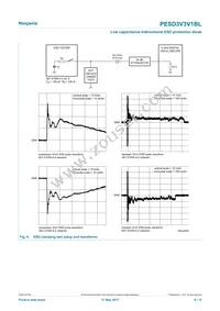 PESD3V3V1BLYL Datasheet Page 6