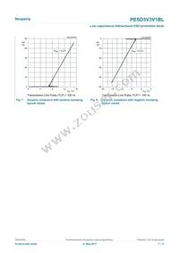 PESD3V3V1BLYL Datasheet Page 7