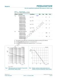 PESD3V3V4UG Datasheet Page 6