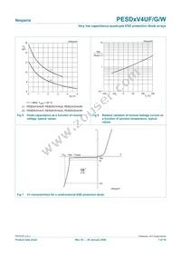 PESD3V3V4UG Datasheet Page 7