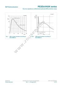 PESD3V3V4UK Datasheet Page 5