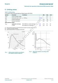 PESD3V3W1BCSFYL Datasheet Page 3