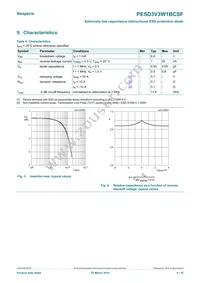 PESD3V3W1BCSFYL Datasheet Page 4