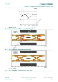 PESD3V3W1BCSFYL Datasheet Page 5