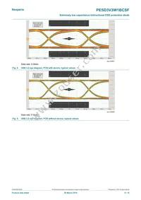 PESD3V3W1BCSFYL Datasheet Page 6