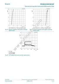 PESD3V3W1BCSFYL Datasheet Page 10