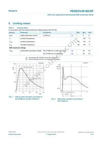 PESD3V3X1BCSFYL Datasheet Page 3