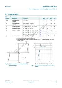 PESD3V3X1BCSFYL Datasheet Page 4