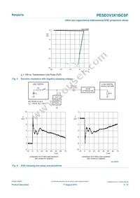 PESD3V3X1BCSFYL Datasheet Page 5