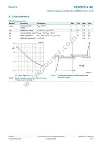 PESD3V3X1BL Datasheet Page 4