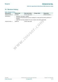 PESD3V3X1BL Datasheet Page 8