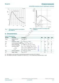 PESD3V3X4UHCYL Datasheet Page 3