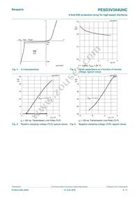 PESD3V3X4UHCYL Datasheet Page 4