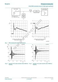 PESD3V3X4UHCYL Datasheet Page 5