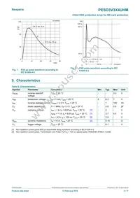 PESD3V3X4UHMYL Datasheet Page 3