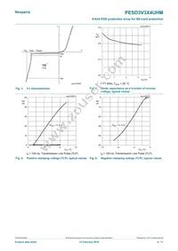 PESD3V3X4UHMYL Datasheet Page 4