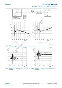 PESD3V3X4UHMYL Datasheet Page 5