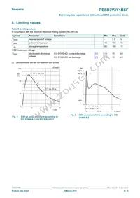 PESD3V3Y1BSFYL Datasheet Page 3