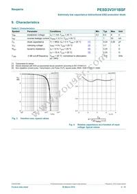 PESD3V3Y1BSFYL Datasheet Page 4