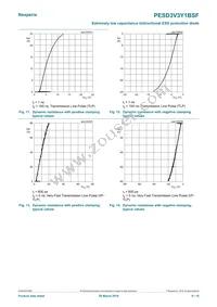 PESD3V3Y1BSFYL Datasheet Page 8