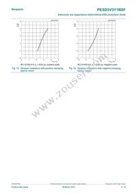 PESD3V3Y1BSFYL Datasheet Page 9