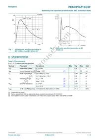 PESD3V3Z1BCSFYL Datasheet Page 3