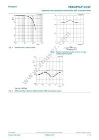 PESD3V3Z1BCSFYL Datasheet Page 4