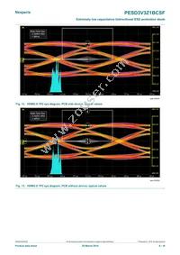 PESD3V3Z1BCSFYL Datasheet Page 8