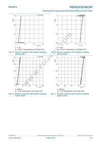 PESD3V3Z1BCSFYL Datasheet Page 9