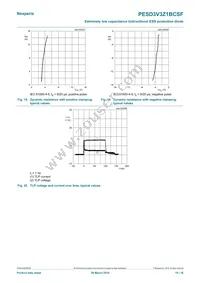 PESD3V3Z1BCSFYL Datasheet Page 10