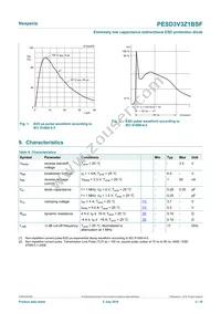 PESD3V3Z1BSFYL Datasheet Page 3