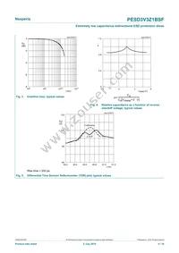 PESD3V3Z1BSFYL Datasheet Page 4