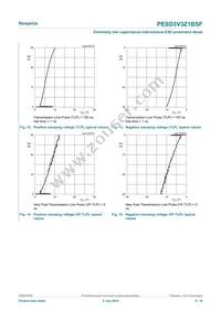 PESD3V3Z1BSFYL Datasheet Page 8