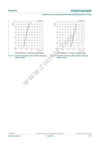 PESD3V3Z1BSFYL Datasheet Page 9