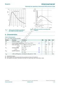 PESD3V6Z1BCSFYL Datasheet Page 3