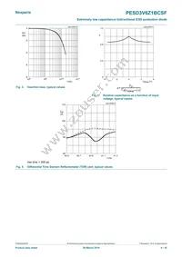 PESD3V6Z1BCSFYL Datasheet Page 4