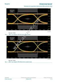 PESD3V6Z1BCSFYL Datasheet Page 5