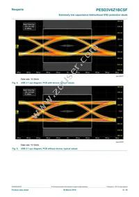 PESD3V6Z1BCSFYL Datasheet Page 6