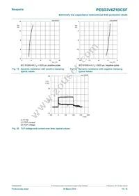 PESD3V6Z1BCSFYL Datasheet Page 10