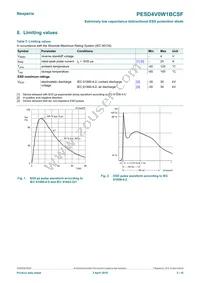 PESD4V0W1BCSFYL Datasheet Page 3