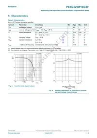 PESD4V0W1BCSFYL Datasheet Page 4