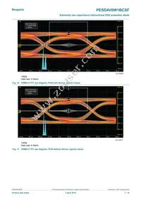 PESD4V0W1BCSFYL Datasheet Page 7