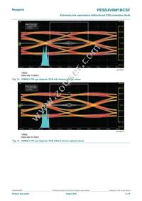 PESD4V0W1BCSFYL Datasheet Page 8