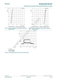 PESD4V0W1BCSFYL Datasheet Page 10